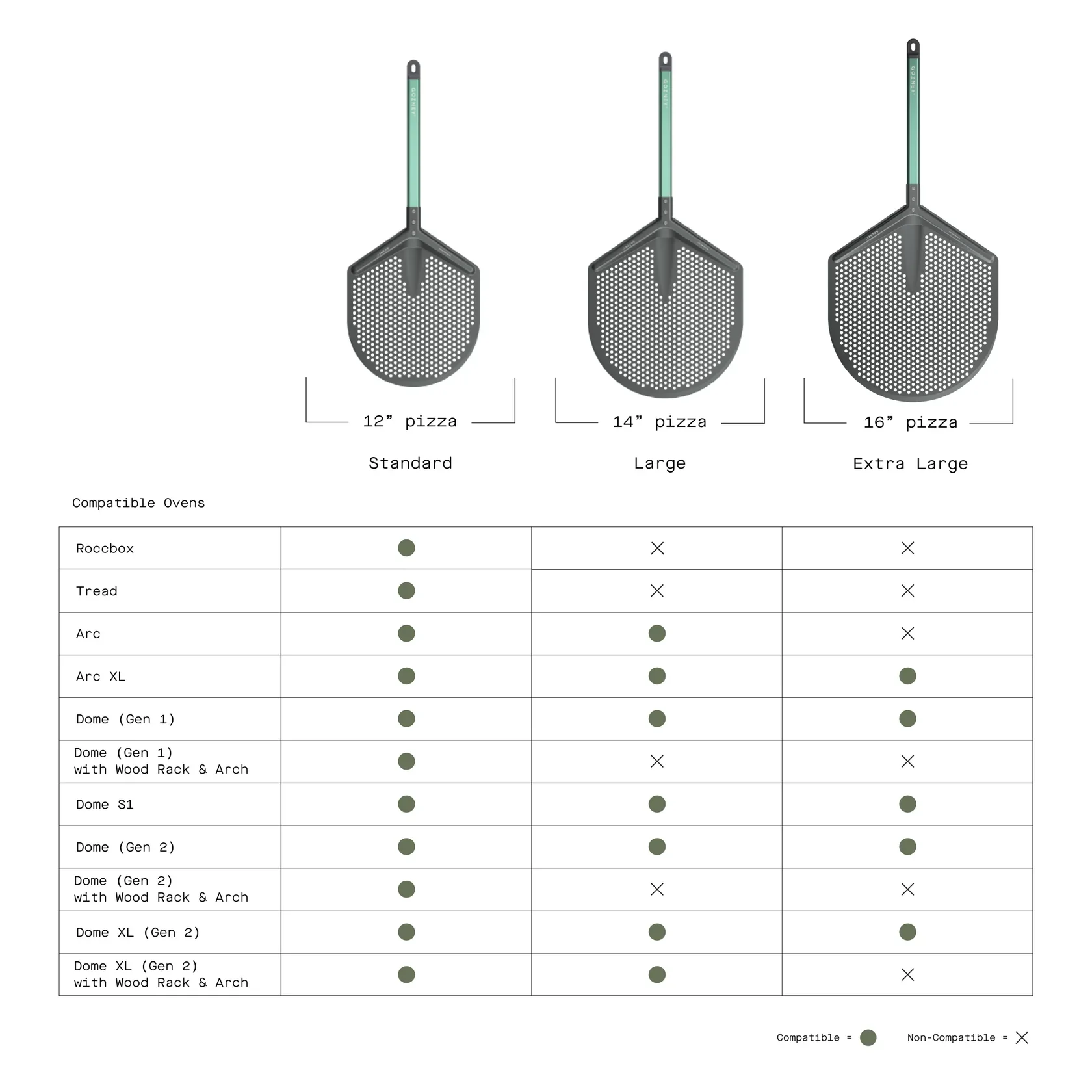 Gozney Pro Placement Peel - Image 3