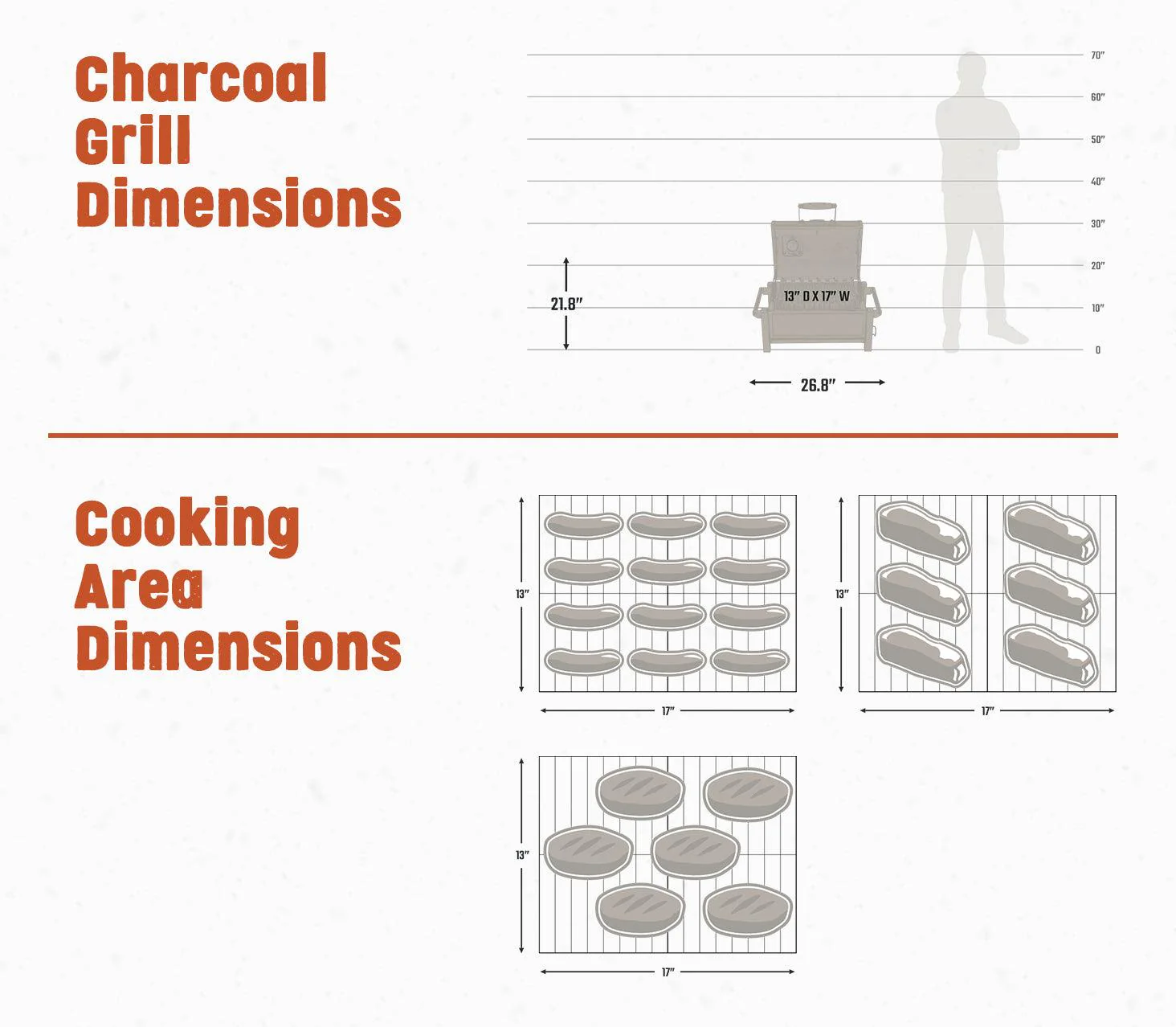 Oklahoma Joes Tabletop Rambler Charcoal Grill - Image 4