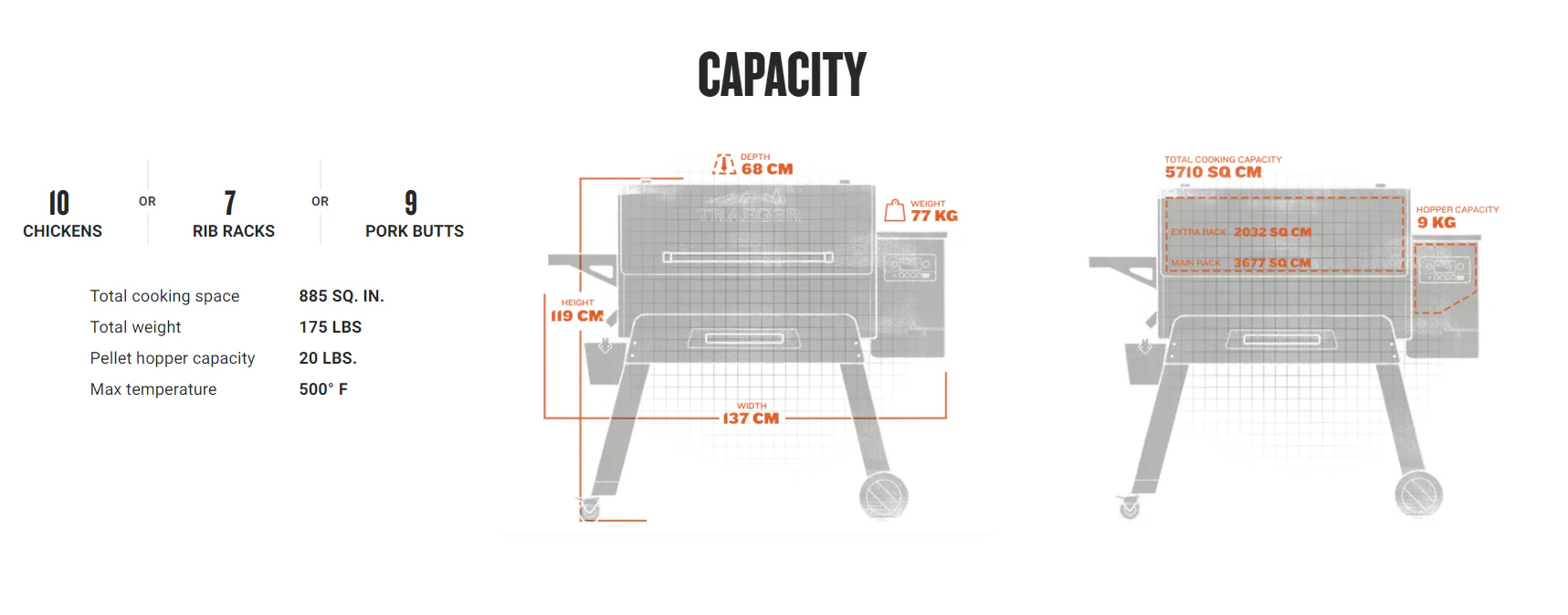 Traeger Ironwood 885 Pellet Grill - Master of the Grill Bundle Deal - Image 12